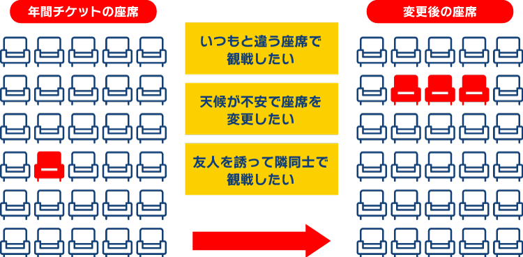 席種変更サービス説明図
